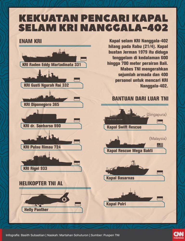 Pencarian KRI Nenggala