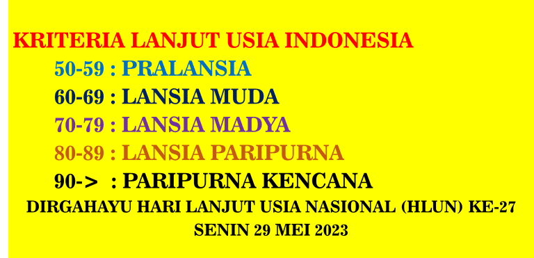 kriteria lansia indonesia