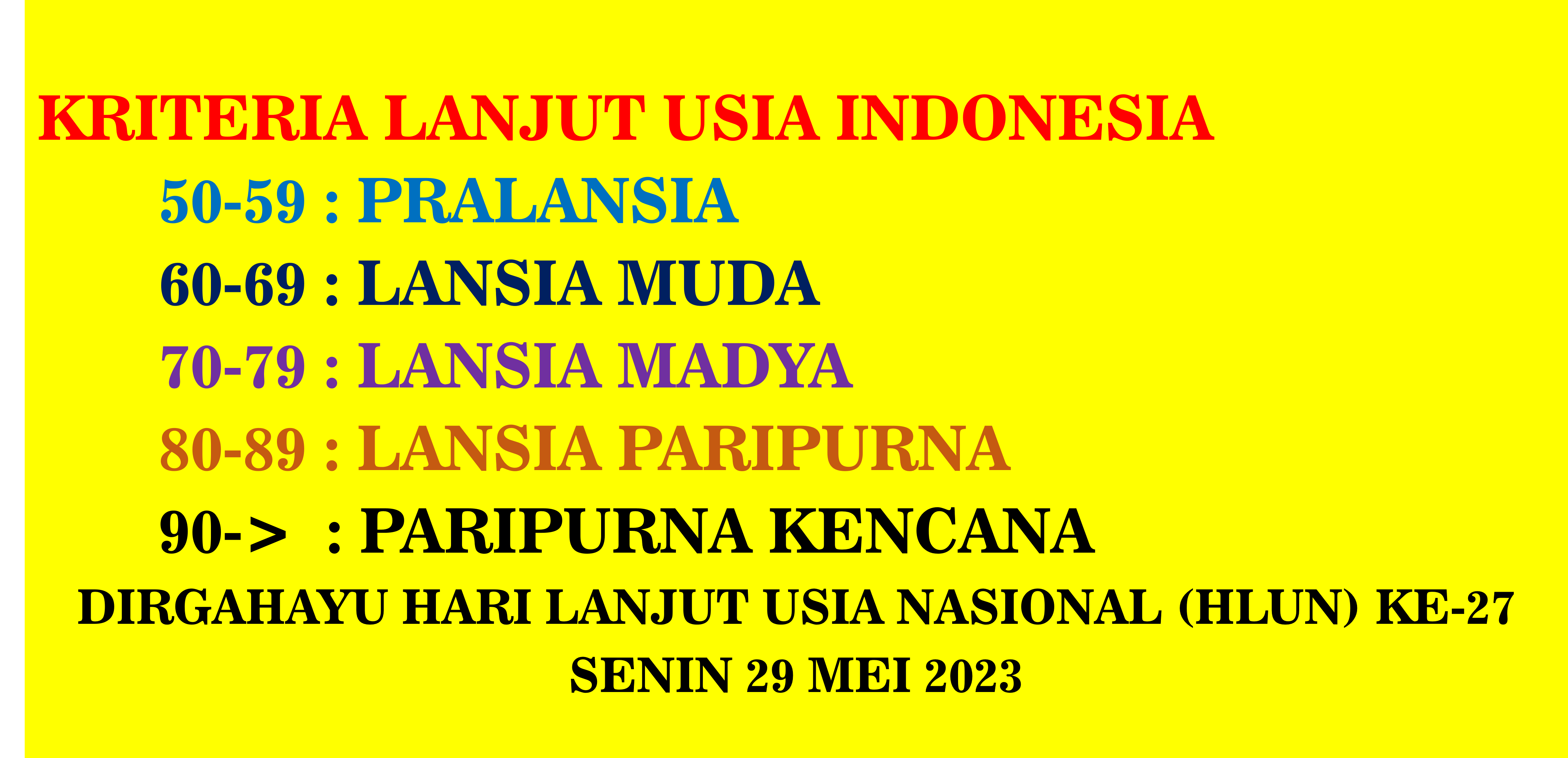 kriteria lansia indonesia