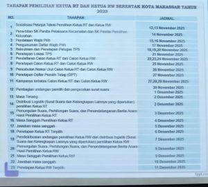 pemilihan ort