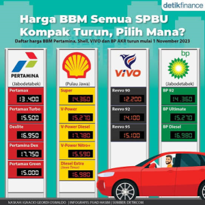BBM INI YANG OK