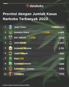 peringkat lima ok ok