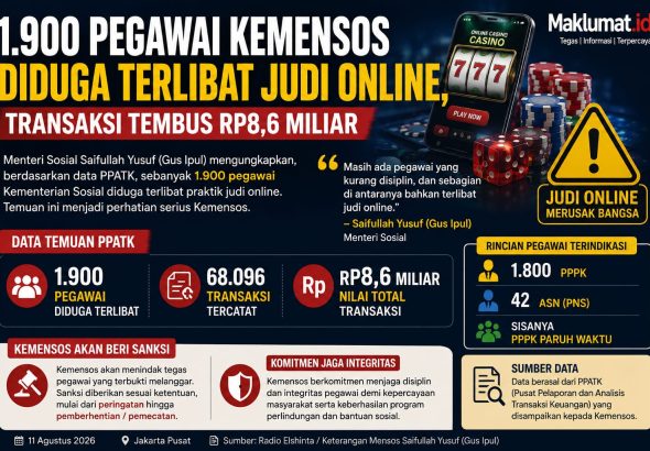 pegawai-kemensos-judol-ai
