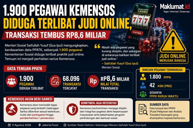 pegawai-kemensos-judol-ai