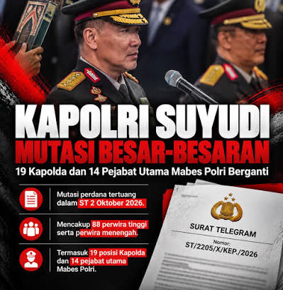 kapolri mutasi 19 kapolda ok